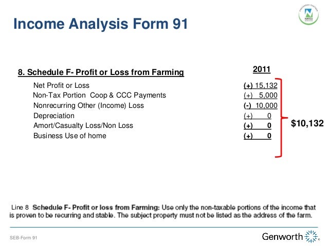 Worksheet Self Employed Income Analysis Worksheet self employed borrower case study part i completing the form 91 income analysis