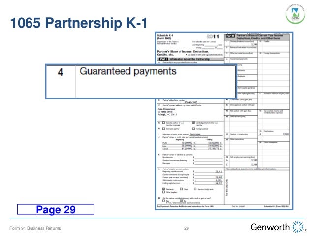 for form estate k-1 II: Completing Employed Case Borrower: Part the Self Study