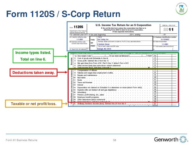 self employed borrower case study part ii completing the form 91 wi other deductions form 1120