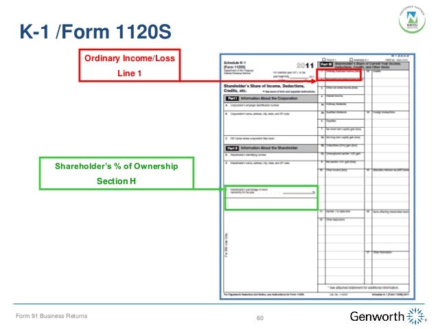 for k-1 1120s form Borrower: Study II: Completing the Part Case Employed Self