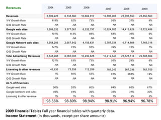 Google Acquires YouTube | PPT