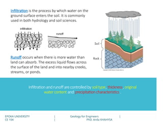 Infiltration Simple Hydrogeology and groundwater Slides.pptx