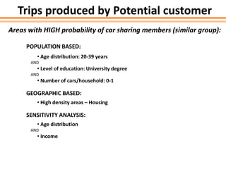 Areas with HIGH probability of car sharing members (similar group):
POPULATION BASED:
• Age distribution: 20-39 years
AND
• Level of education: University degree
AND
• Number of cars/household: 0-1
GEOGRAPHIC BASED:
• High density areas – Housing
SENSITIVITY ANALYSIS:
• Age distribution
AND
• Income
Trips produced by Potential customer
 