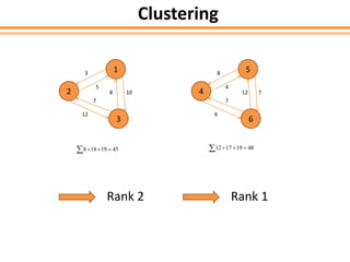 1
2
3
3
5
12
7
8 10 4
6
58
4
9
7
12 7
  4519188   48191712
Rank 2 Rank 1
Clustering
 