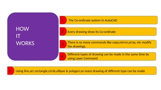 HOW
IT
WORKS
The Co-ordinate system in AutoCAD
Every drawing show its Co-ordinate
There is so many commands like copy,mirror,array, etc modify
the drawings.
Different types of drawing can be made in the same time by
using Layer Command
Using line,arc,rectangle,circle,ellipse & polygon,so many drawing of different type can be made
1
2
3
4
5
 