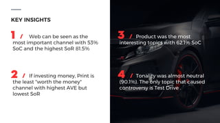 KEY INSIGHTS
Web can be seen as the
most important channel with 53%
SoC and the highest SoR 81.5%
1 / Product was the most
interesting topics with 62.1% SoC
3 /
If investing money, Print is
the least "worth the money"
channel with highest AVE but
lowest SoR
2 / Tonality was almost neutral
(90.1%). The only topic that caused
controversy is Test Drive .
4 /
 