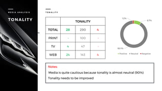 T O N A L I T Y
Notes:
Media is quite cautious because tonality is almost neutral (90%)
Tonality needs to be improved
TONALITY
TOTAL 28 290 4
PRINT - 100 -
TV 4 47 -
WEB 24 143 4
8.7%
90.1%
1.2%
Positive Neutral Negative
M E D I A A N A L Y S I S
TONALITY
 