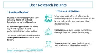 User Research Insights
Students learn more deeply when they
can apply classroom-gathered
knowledge to real-world problems
Active learning practices have a more
significant impact on student
performance than any other variable
Students are most successful when they
are taught how to learn as well as what
to learn.
Literature Review* From our interviews
Students are excited about sharing their work
and knowing what other people are doing.
Educators are actively looking for a way to
incorporate portfolios in their classrooms, but are
lacking tools to help them implement it in a
classroom setting.
Institutions need a way to share their process,
exchange ideas, and collaborate effectively.
Barron, B., & Darling-Hammond, L. (2008). Teaching for Meaningful
Learning: A Review of Research on Inquiry-Based and Cooperative
Learning. Book Excerpt.George Lucas Educational Foundation.
 