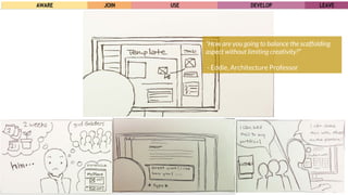 “How are you going to balance the scaffolding
aspect without limiting creativity?”
- Eddie, Architecture Professor
 