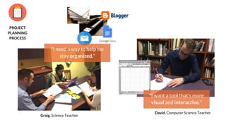 PROJECT
PLANNING
PROCESS
Graig, Science Teacher
"I need a way to help me
stay organized."
David, Computer Science Teacher
"I want a tool that’s more
visual and interactive."
 
