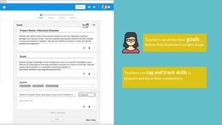 Teachers can define their goals
before they implement project steps.
Teachers can tag and track skills in
projects and show their competency.
 