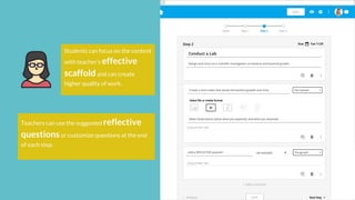 Students can focus on the content
with teacher’s effective
scaffold and can create
higher quality of work.
Teachers can use the suggested reflective
questionsor customize questions at the end
of each step.
 
