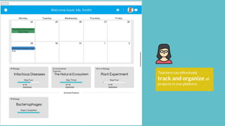 Teachers can effectively
track and organize all
projects in one platform.
 
