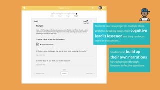 Students can view project in multiple steps.
With this breaking down, their cognitive
load is lessenedand they can focus
more on the content. .
Students can build up
their own narrations
for each project through
frequent reflective questions.
 