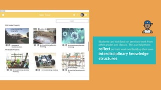 Students can look back on previous work from
other grades and classes. This can help them
reflecton their work and build up their own
interdisciplinary knowledge
structures.
 