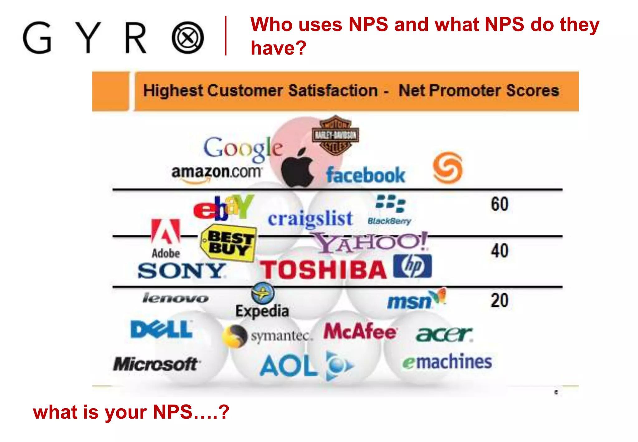 Who uses NPS and what NPS do they
have?
what is your NPS….?
 