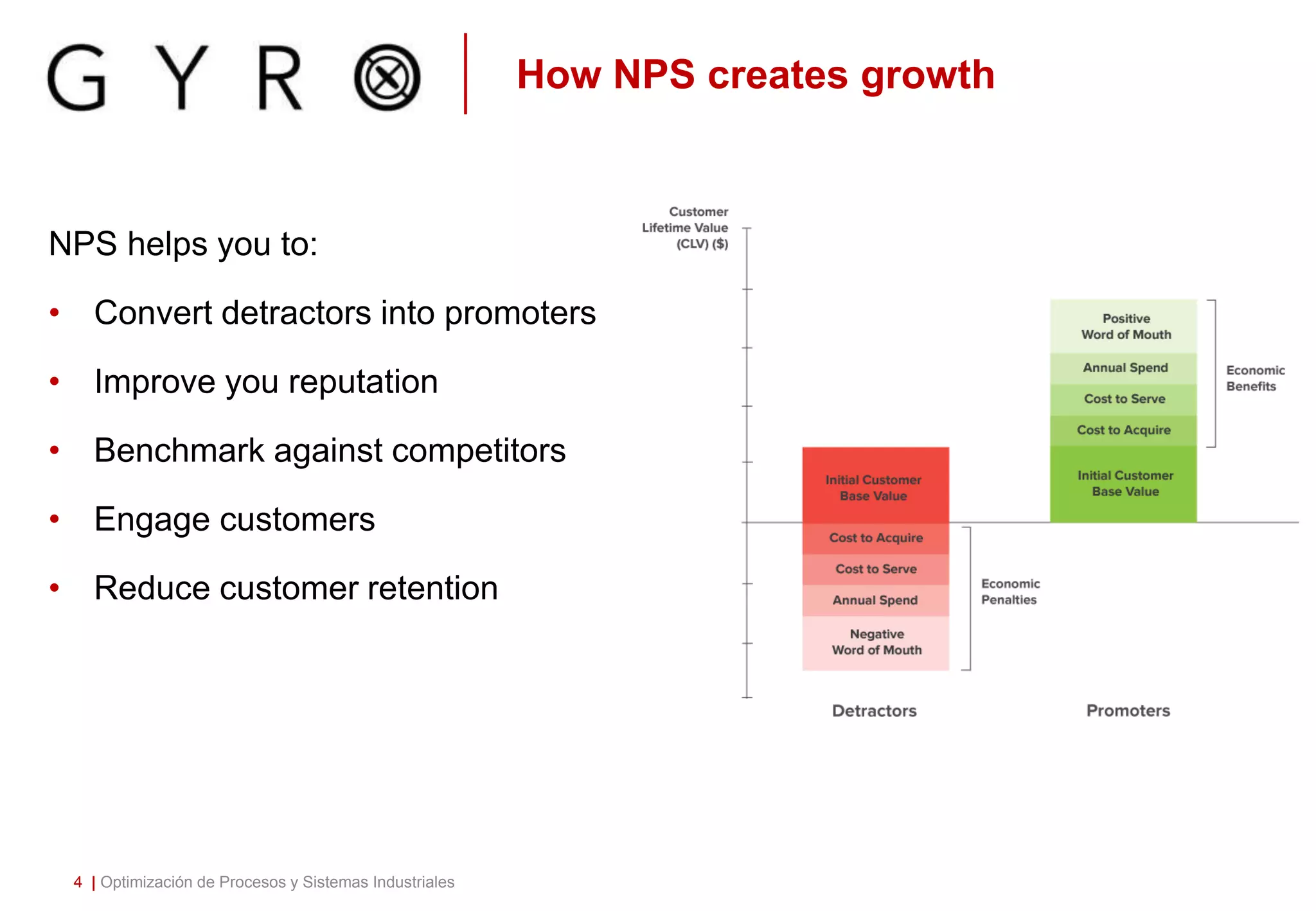 How NPS creates growth
NPS helps you to:
• Convert detractors into promoters
• Improve you reputation
• Benchmark against competitors
• Engage customers
• Reduce customer retention
4 | Optimización de Procesos y Sistemas Industriales
 