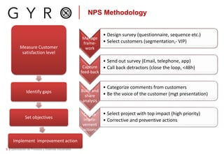NPS Methodology
5 | Optimización de Procesos y Sistemas Industriales
Manage
frame-
work
• Design survey (questionnaire, se...