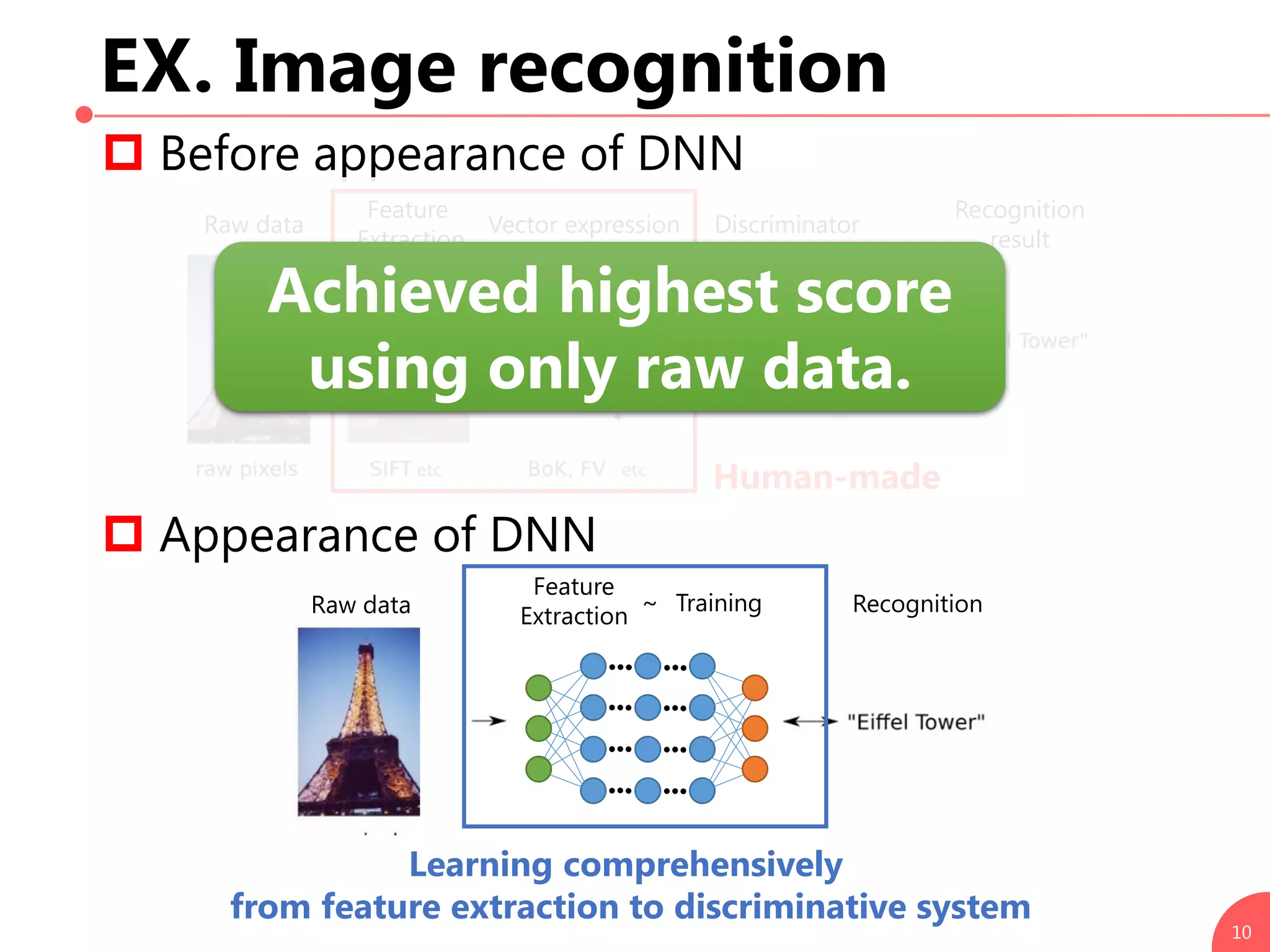EX. Image recognition
 Before appearance of DNN
 Appearance of DNN
10
Raw data Vector expression
Feature
Extraction
Discriminator
Recognition
result
Raw data
Feature
Extraction Recognition
Deep Learning
Human-made
Training~
Learning comprehensively
from feature extraction to discriminative system
Achieved highest score
using only raw data.
 