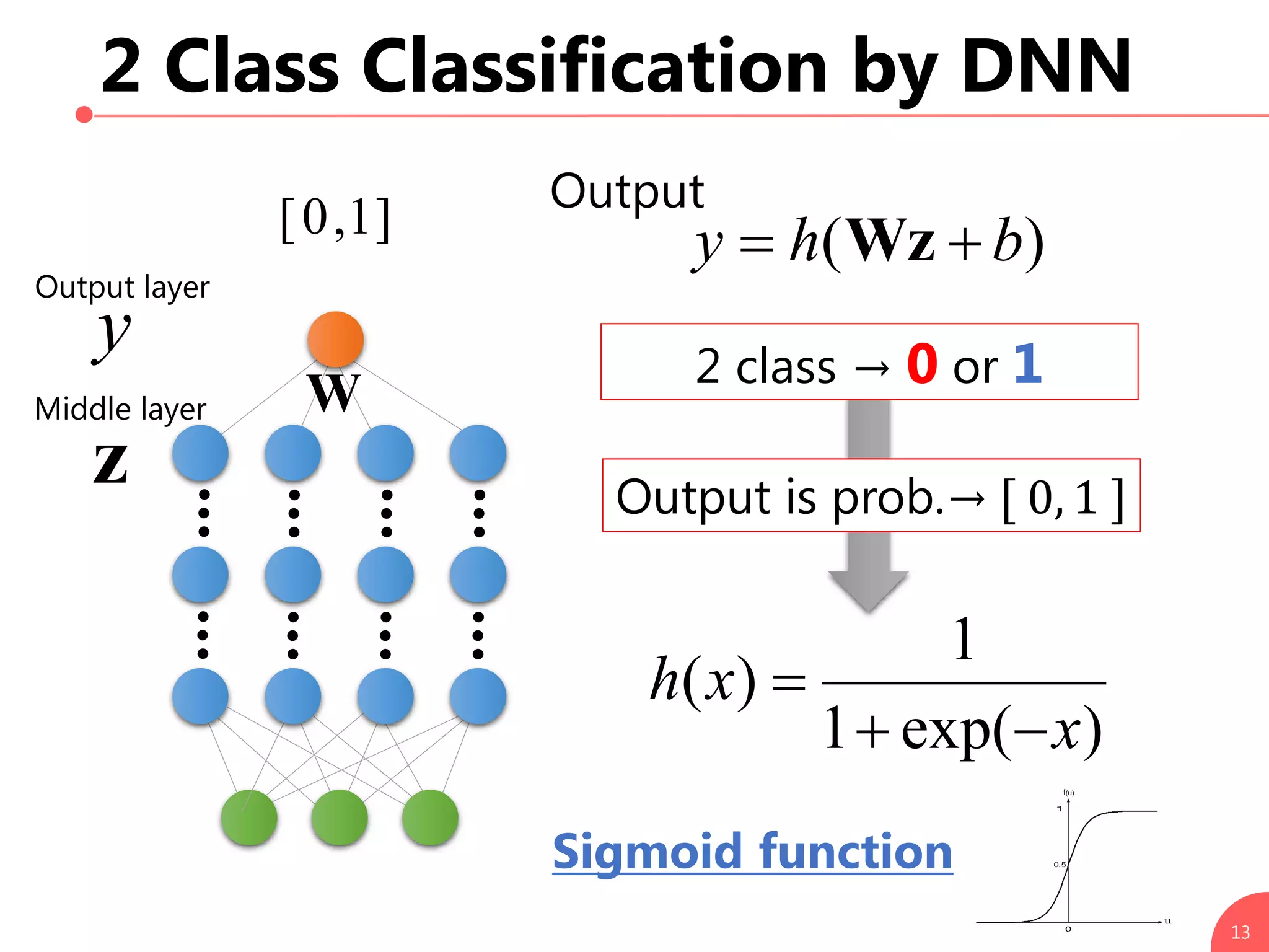 2 Class Classification by DNN
13
]1,0[
)exp(1
1
)(
x
xh


z
2 class → 0 or 1
Output is prob.→ [ 0, 1 ]
Sigmoid function
y
WMiddle layer
Output layer
)( bhy  Wz
Output
 