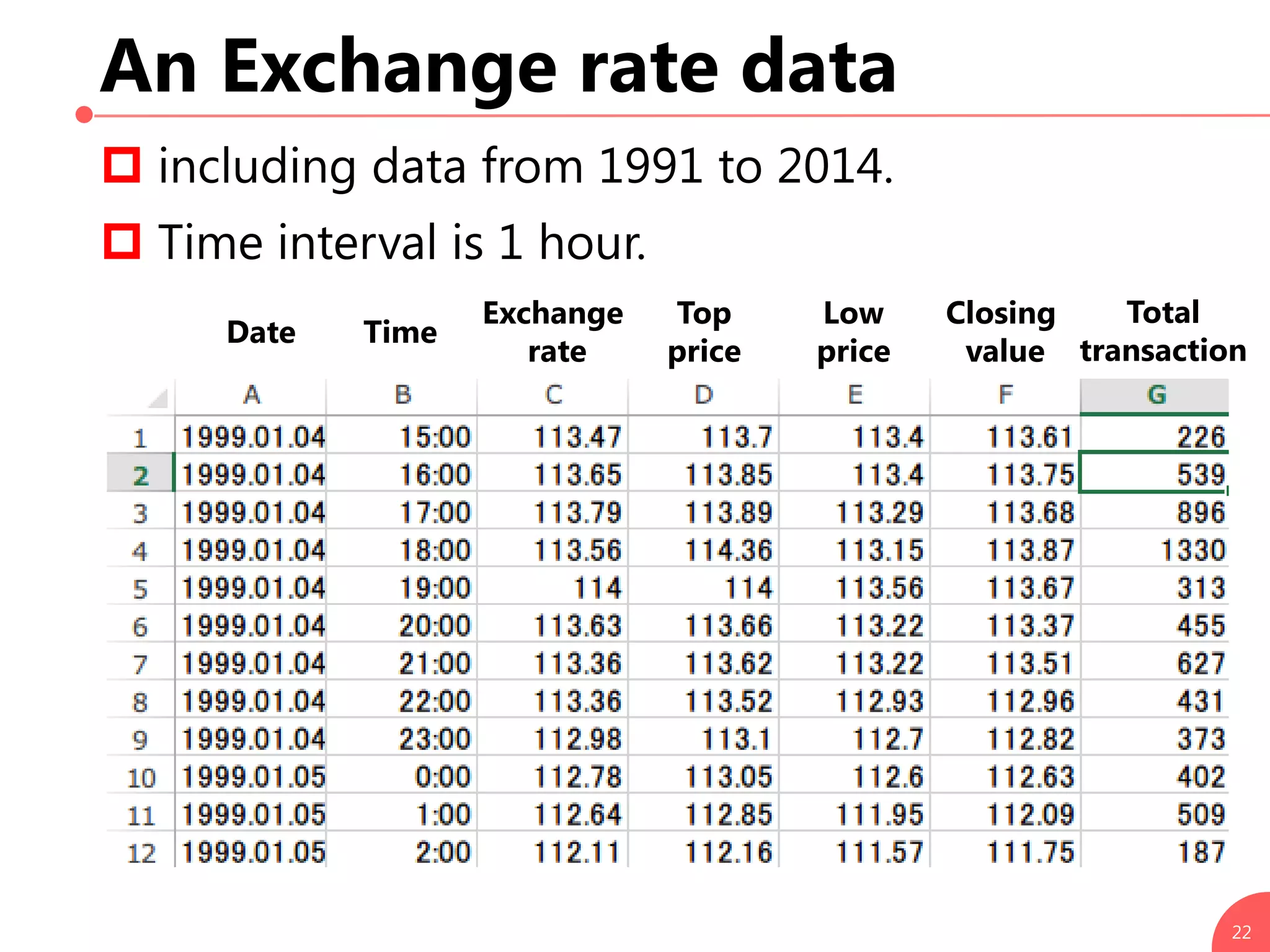 An Exchange rate data
22
 including data from 1991 to 2014.
 Time interval is 1 hour.
Date Time
Exchange
rate
Top
price
Low
price
Closing
value
Total
transaction
 
