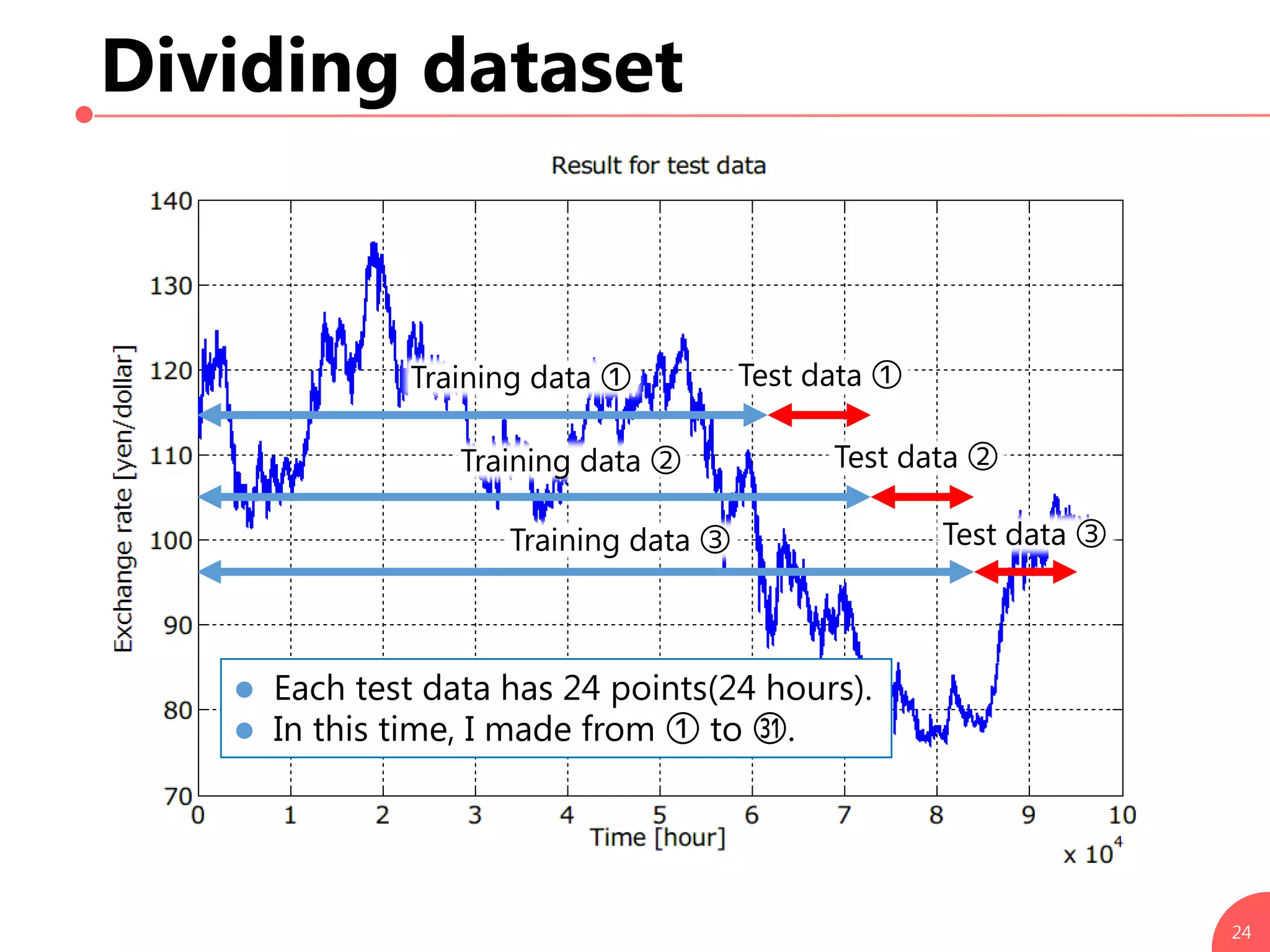 Dividing dataset
24
Training data ①
Training data ②
Training data ③
Test data ①
Test data ②
Test data ③
 Each test data has 24 points(24 hours).
 In this time, I made from ① to ㉛.
 
