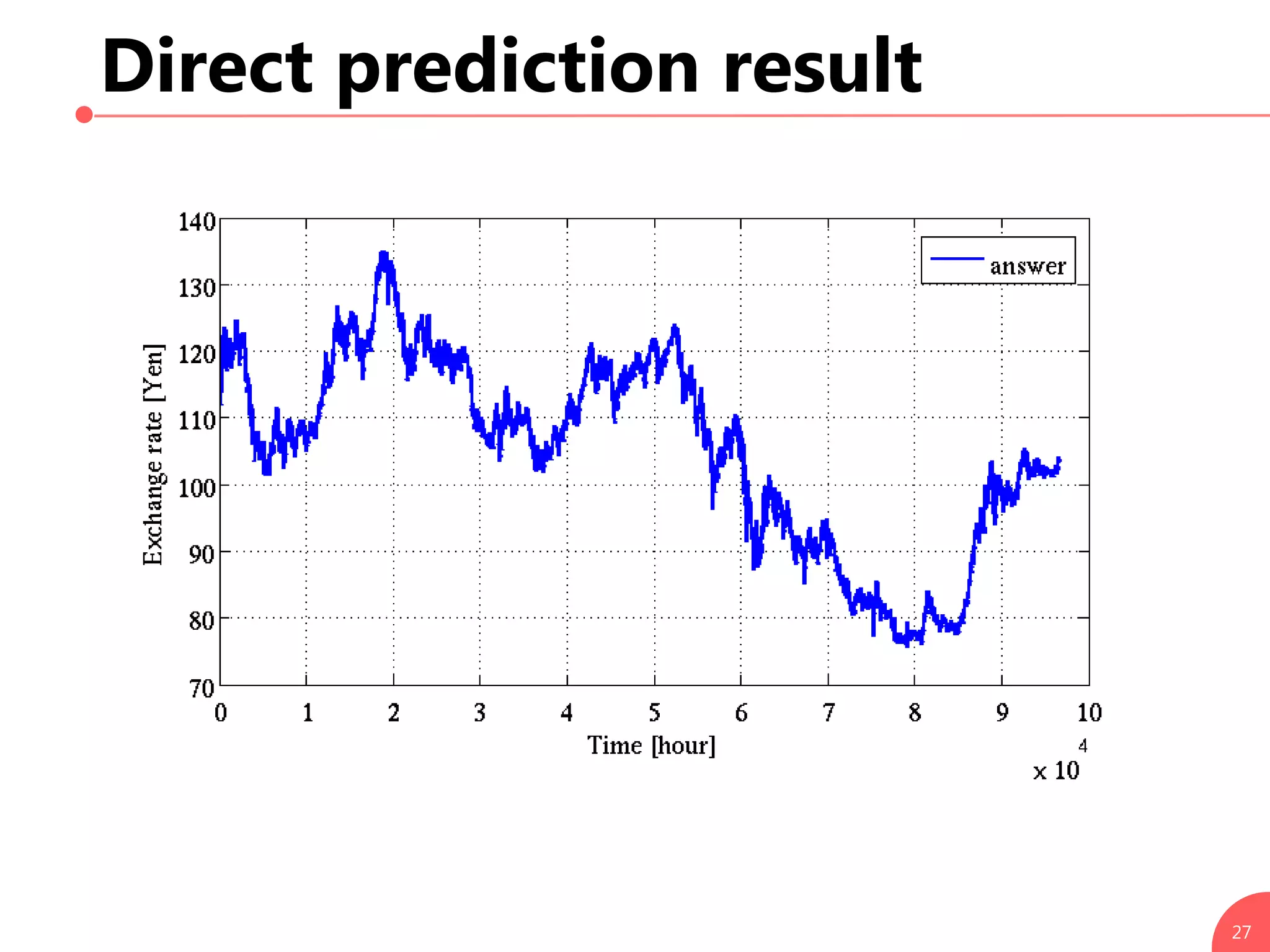 Direct prediction result
27
 