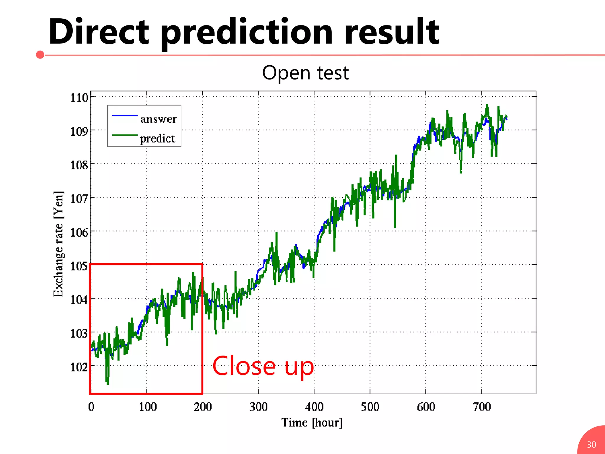 Direct prediction result
30
Open test
Close up
 