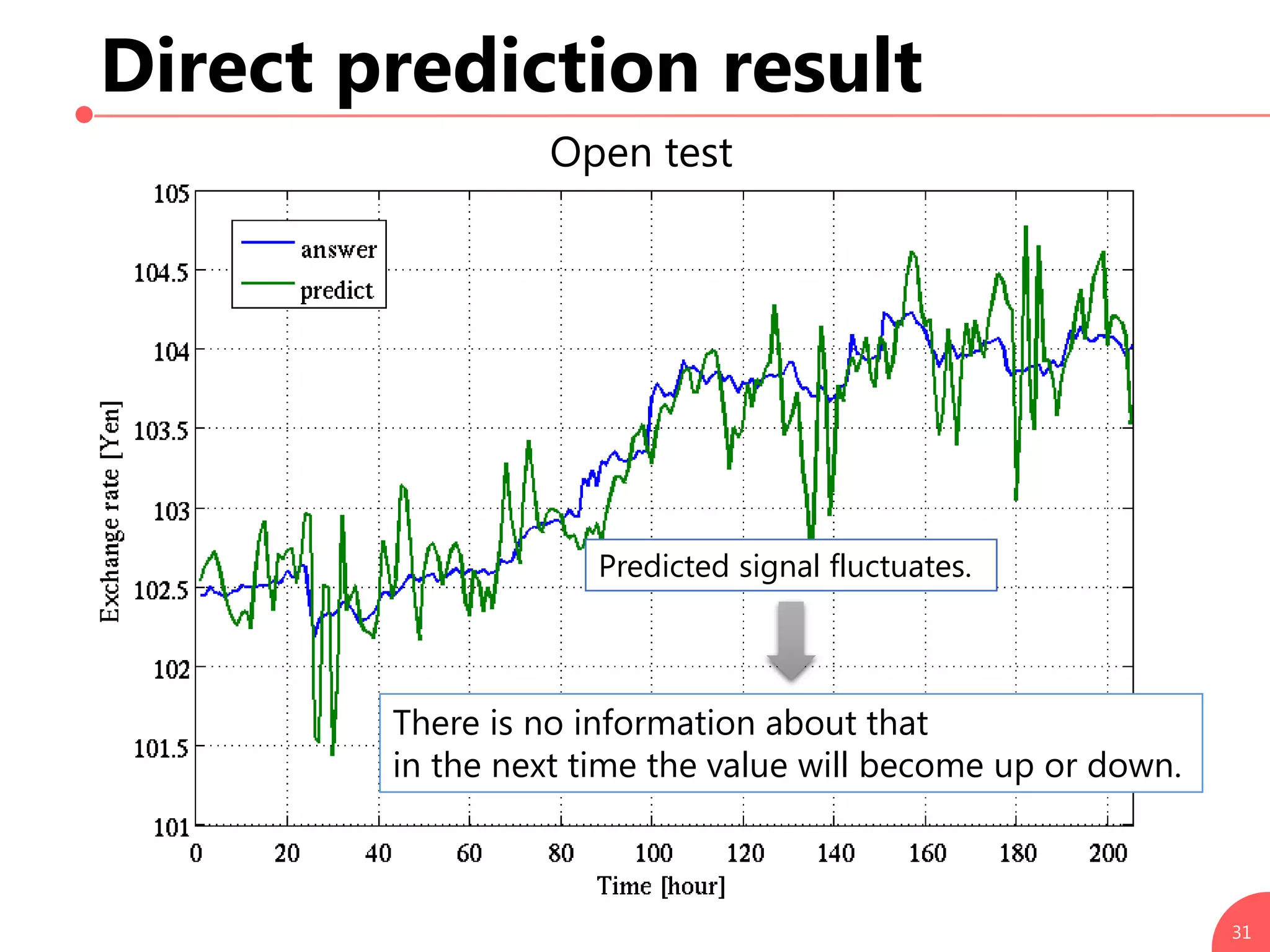 Direct prediction result
31
Open test
Predicted signal fluctuates.
There is no information about that
in the next time the value will become up or down.
 