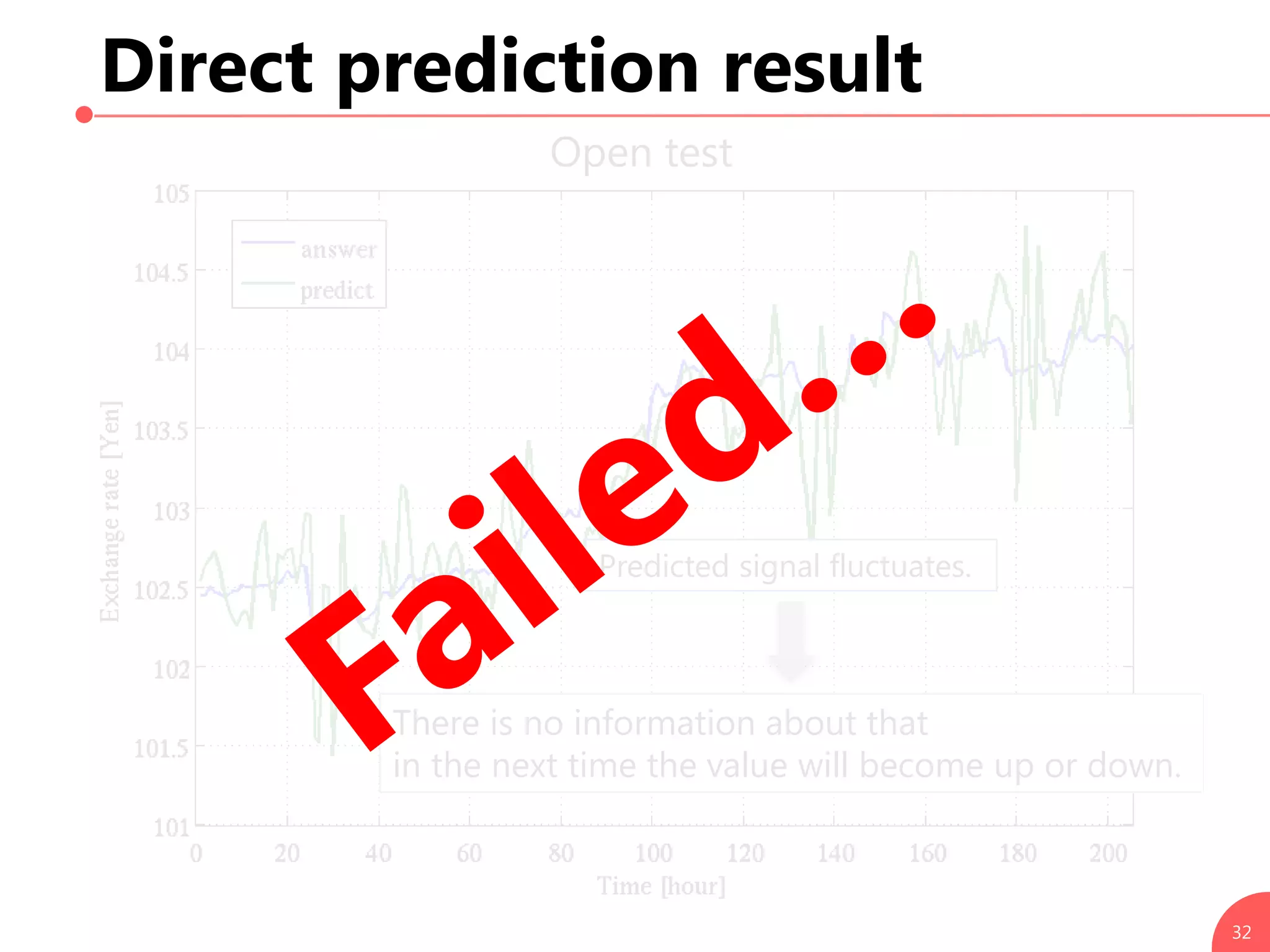 Direct prediction result
32
Open test
Predicted signal fluctuates.
There is no information about that
in the next time the value will become up or down.
 