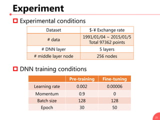 Experiment
 Experimental conditions
 DNN training conditions
23
Dataset $-¥ Exchange rate
# data
1991/01/04 ~ 2015/01/5
...