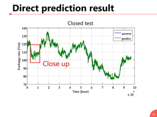 Direct prediction result
28
Closed test
Close up
 