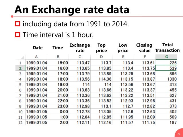 Prediction Of Exchange Rate Using Deep Neural Network - 