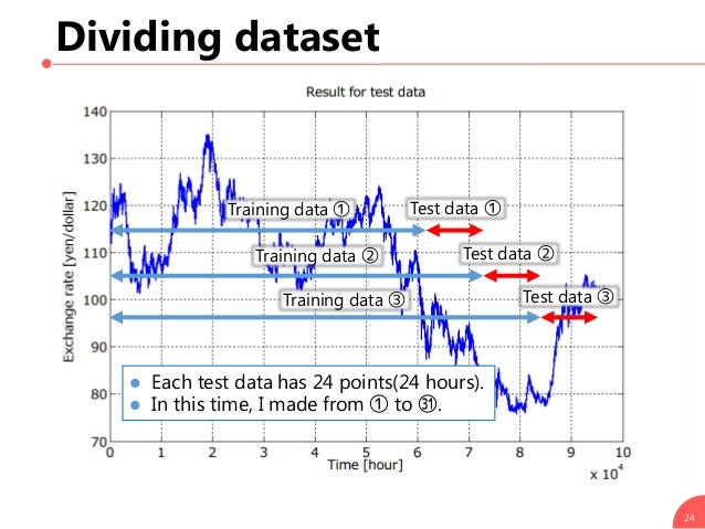 Prediction Of Exchange Rate Using Deep Neural Network - 