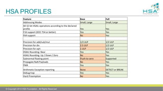 HSA PROFILES
Feature Base Full
Addressing Modes Small, Large Small, Large
All 32-bit HSAIL operations according to the declared
profile Yes Yes
F16 support (IEEE 754 or better) Yes Yes
F64 support No Yes
Precision for add/sub/mul 1/2 ULP 1/2 ULP
Precision for div 2.5 ULP 1/2 ULP
Precision for sqrt 1 ULP 1/2 ULP
HSAIL Rounding: Near Yes Yes
HSAIL Rounding: Up / Down / Zero No Yes
Subnormal floating-point Flush-to-zero Supported
Propagate NaN Payloads No Yes
FMA Yes Yes
Arithmetic Exception reporting None DETECT or BREAK
Debug trap Yes Yes
Hard Preemption No Yes
© Copyright 2014 HSA Foundation. All Rights Reserved
 