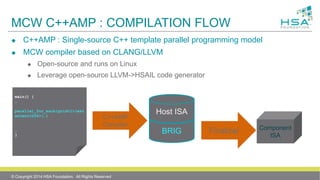 MCW C++AMP : COMPILATION FLOW
 C++AMP : Single-source C++ template parallel programming model
 MCW compiler based on CLANG/LLVM
 Open-source and runs on Linux
 Leverage open-source LLVM->HSAIL code generator
main() {
…
parallel_for_each(grid<1>(ext
entent<256>(…)
…
}
C++AMP
Compiler
BRIG Finalizer Component
ISA
Host ISA
© Copyright 2014 HSA Foundation. All Rights Reserved
 