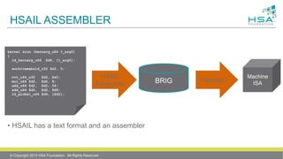 HSAIL ASSEMBLER
kernel &run (kernarg_u64 %_arg0)
{
ld_kernarg_u64 $d6, [%_arg0];
workitemabsid_u32 $s2, 0;
cvt_u64_s32 $d2, $s2;
mul_u64 $d2, $d2, 8;
add_u64 $d2, $d2, 24;
add_u64 $d2, $d2, $d6;
ld_global_u64 $d6, [$d2];
. . .
HSAIL
Assembler BRIG Finalizer
Machine
ISA
• HSAIL has a text format and an assembler
© Copyright 2014 HSA Foundation. All Rights Reserved
 