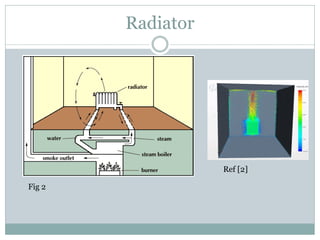 Heat Transfer Applications | PDF
