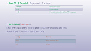 1. Basal FSH & Estradiol – Done on day 3 of cycle.
2. Serum AMH (Best test) –
Small antral/ pre antral follicles produce AMH from granulosa cells.
Levels do not fluctuate in menstrual cycle.
2-10 IU Normal reserve
>=10 Poor reserve
>=40 Premature ovarian failure/ Menopause
1-3 ng Normal
<0.5 Poor reserve : POI
>3 PCOS
 
