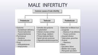 MALE INFERTILITY
 