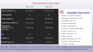 WHOparametersofsemenanalysis
WHO 2010 WHO 2022
Semen volume (mL) 1.5 (1.4–1.7) 1.4 (1.3–1.5)
Concentration 15 16
Total motility (%) 40 (38–42) 42 (40–43)
Progressive motility (%) 32 (31–34) 30 (29–31)
Total sperm
number (106
per
ejaculate)
39 (33–46) 39 (35–40)
pH 7.2 7.2
Vitality (%) 58 (55–63) 54 (50–56)
Normal forms (%) 4 (3–4) 4 (3.9–4)
WHO 2010 (5th Edition) and WHO 2022 (6th Edition) lower fifth percentile (with 95% confidence interval) of semen parameters
from men in couples starting a pregnancy within one year of unprotected sexual intercourse leading to a natural conception.
 