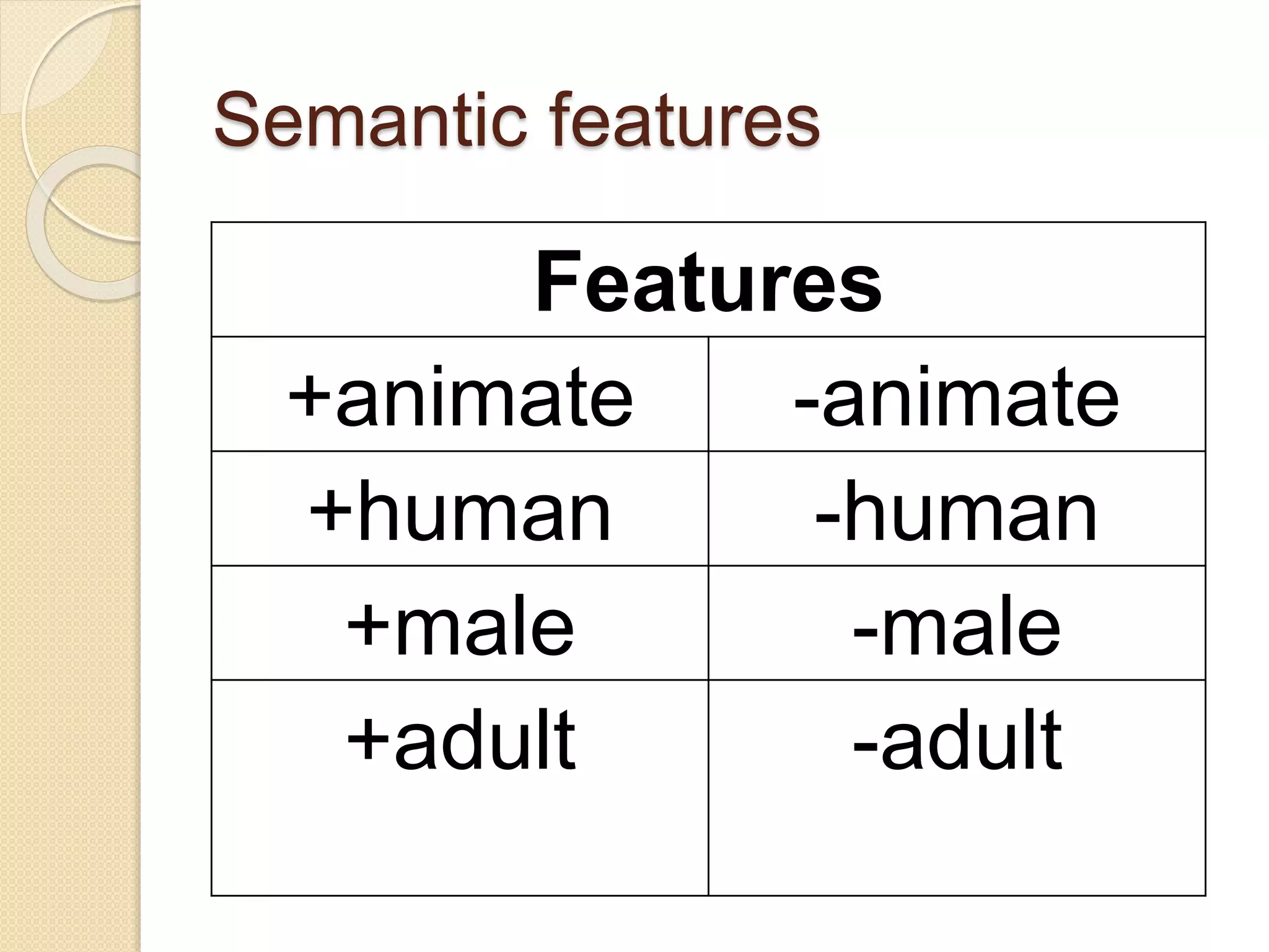 Semantic features
Features
+animate -animate
+human -human
+male -male
+adult -adult
 