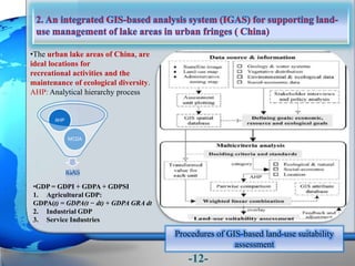 •The urban lake areas of China, are
ideal locations for
recreational activities and the
maintenance of ecological diversity.
AHP: Analytical hierarchy process
Procedures of GIS-based land-use suitability
assessment
•GDP = GDPI + GDPA + GDPSI
1. Agricultural GDP:
GDPA(t) = GDPA(t − dt) + GDPA GRA dt
2. Industrial GDP
3. Service Industries
MCDA
AHP
-12-
 