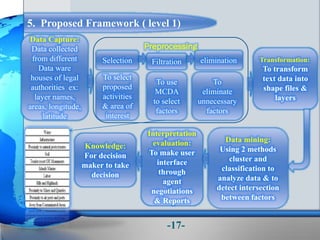 5. Proposed Framework ( level 1)
Data Capture:
Data collected
from different
Data ware
houses of legal
authorities ex:
layer names,
areas, longitude,
latitude
Preprocessing
Selection Filtration elimination
To select
proposed
activities
& area of
interest
To use
MCDA
to select
factors
To
eliminate
unnecessary
factors
Transformation:
To transform
text data into
shape files &
layers
Data mining:
Using 2 methods
cluster and
classification to
analyze data & to
detect intersection
between factors
Interpretation
evaluation:
To make user
interface
through
agent
negotiations
& Reports
Knowledge:
For decision
maker to take
decision
-17-
 