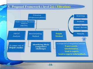 5. Proposed Framework ( level 2a) ( Filtration)
-18-
 
