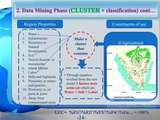 Constituents of useRegion Properties
1. Water
2. Infrastructure
3. Proximity to
Natural
Protectorates
4. Soil
5. Tourist Resorts or
monuments
6. Island Marine
7. Labor
8. Hills and highlands
9. Proximity to mines
and quarries
10. Proximity to air
ports & ports
11. Away from
contaminated areas
If Agricultural
Make a
cluster
that
contains
• Through equation
resulted from the new
model 3 factors were
achieved which are;
Water ∩ Soil ∩ Labor
-24-
 