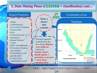 Constituents of useRegion Properties
1.Water
2.Infrastructure
3.Proximity to Natural
Protectorates
4.Soil
5.Tourist Resorts or
monuments
6.Island Marine
7.Labor
8.Hills and highlands
9.Proximity to mines
and quarries
10.Proximity to air
ports & ports
11.Away from
contaminated areas
Make a
cluster
that
contains
• Through equation
resulted from the
new model 4factors
were achieved
which are;
Tourist resort∩
Island marine ∩
proximity to air port
∩ Away from
contaminations
Tourism
-25-
 