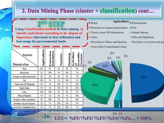 Using Classification method in Data mining to
classify each factor according to its degree of
importance that leads to best utilization and
best usage for governmental lands
50%
1%2%
30%
1%
1%
10%
1%
2%
1%
1%
Water Infrastructure
Proximity to natural protectorates Soil
Tourist resort OR Monuments Islands Marine
Labor Hills and Highlands
Proximity to Mines and Quarries Proximity to air ports and por
Away from Contaminated Areas
Agriculture
-26-
 