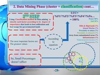 Using Classification method in Data mining to
classify each factor according to its degree of
importance that leads to best utilization and
best usage for governmental lands
The most important factors are:
The greatest values
According
to
equation
F2
F1
F3
Water 50%
Soil 30%
Labor 10%
Hills & High lands 1%
Island Marine 1%
Proximity to mines 2%
Proximity to airports 1%
Away from contaminated areas 1%
Infrastructure 1%
Natural protectorates 2%
Monuments 1%
So, Small Percentages
doesn’t affect
-28-
 