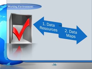 Working Environment:
-30-
 